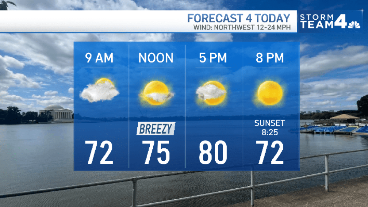 Storm Team4 Forecast: Rain clears out for sunshine and less humidity