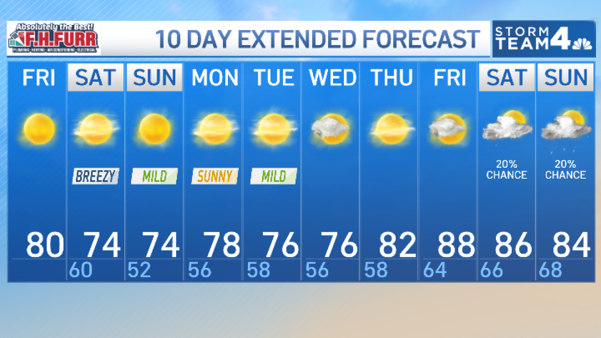 Storm Team4 Forecast: Sunny Friday with no chance of rain in sight