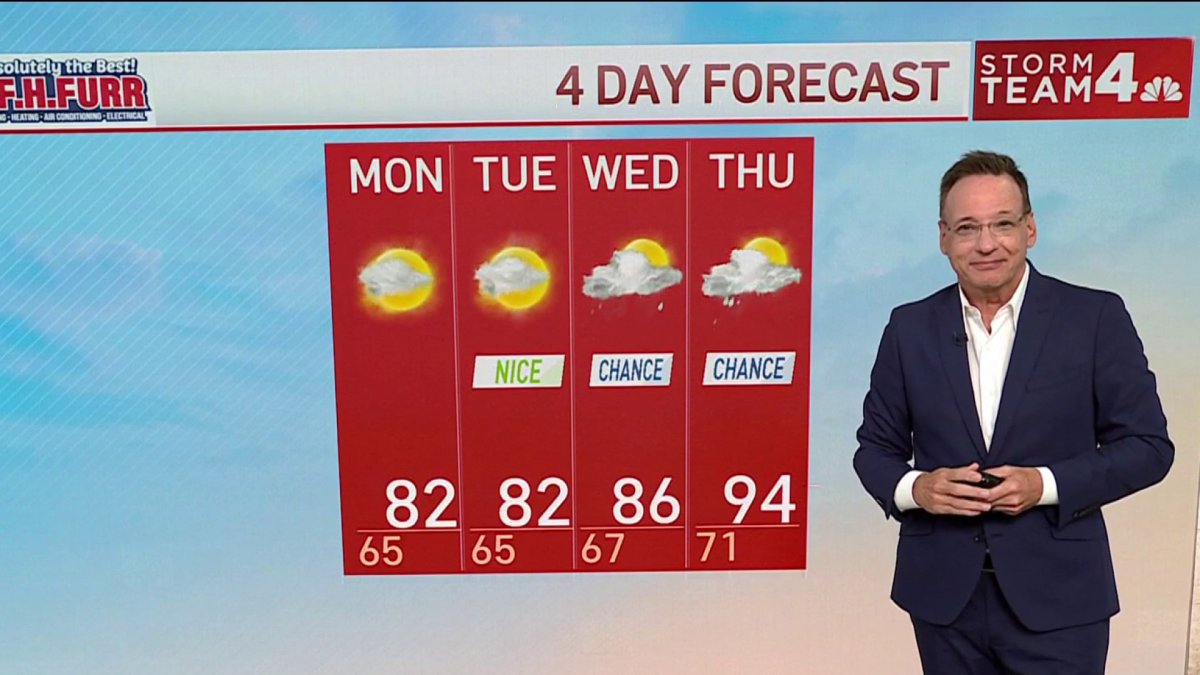 Storm Team4 Forecast: Severe storms possible through Sunday night