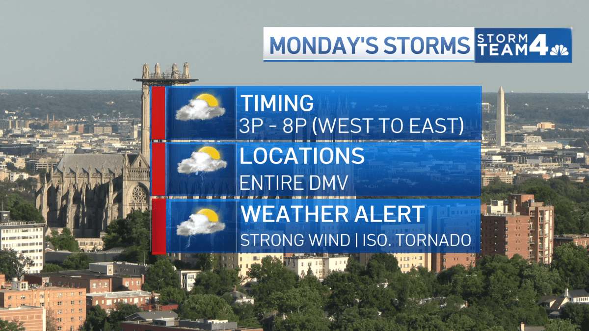 Storm Team4 Forecast: Severe storm threat for Monday