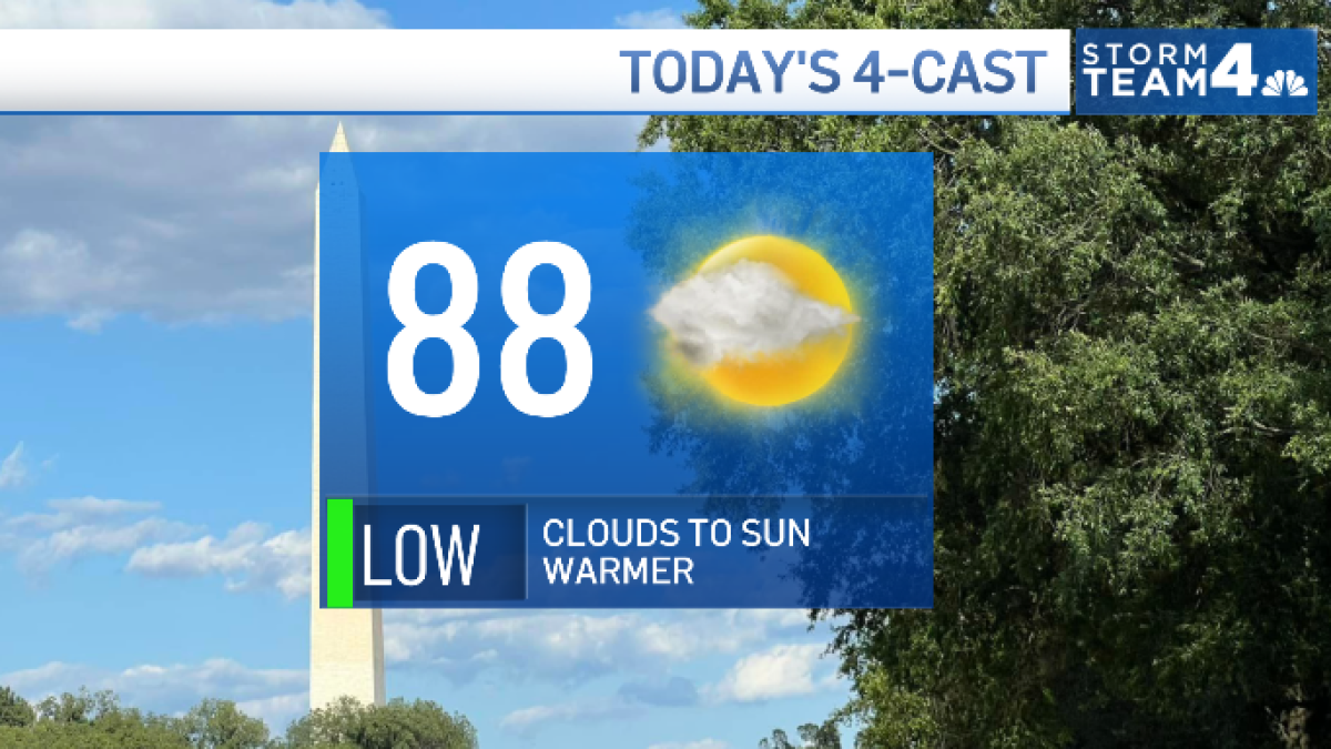 Storm Team4 Forecast: Getting warmer near 90° ahead of muggy Thursday