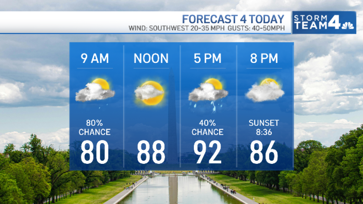 Storm Team4 Forecast: Strong winds up to 40 mph as temps near 95°, storms possible