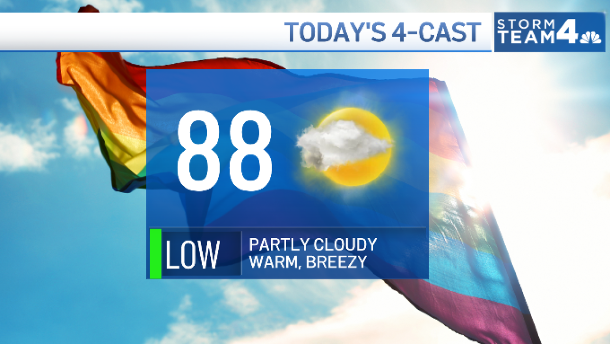 Storm Team4 Forecast: Sunny Father's Day before stormy start to workweek
