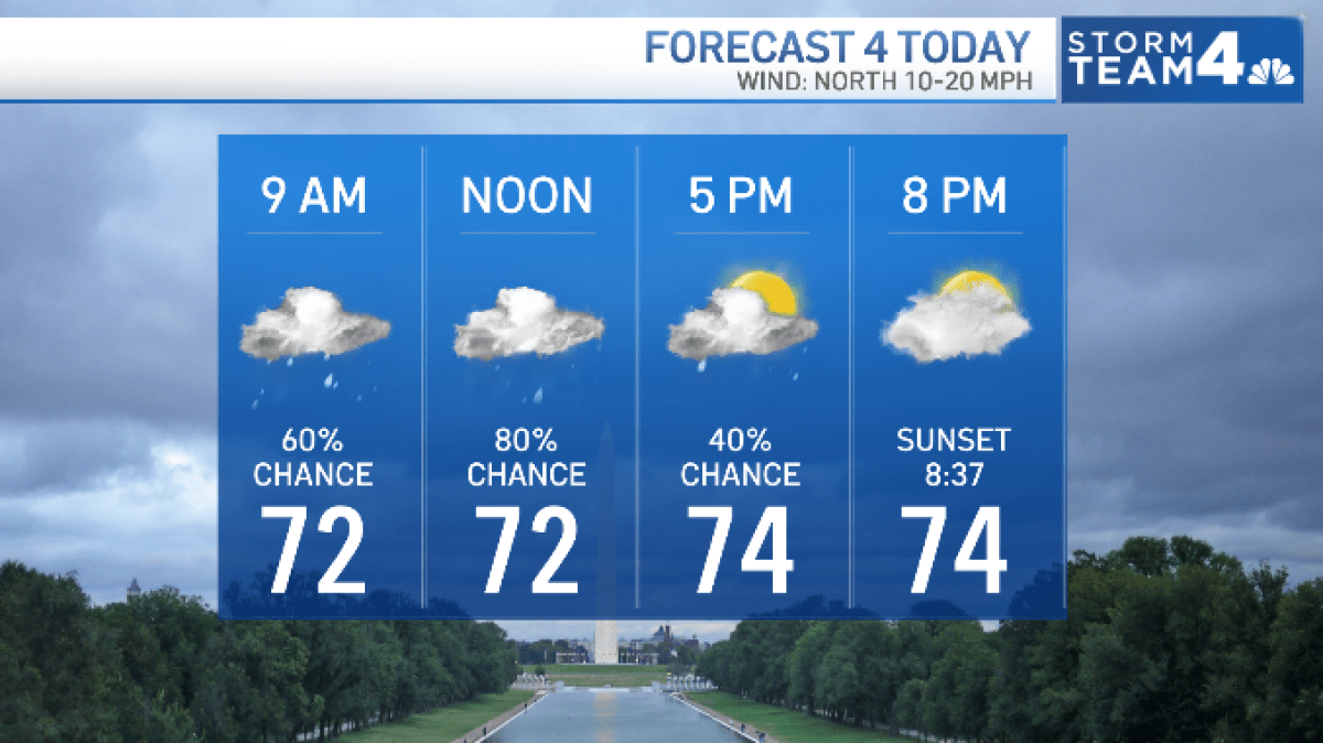 Storm Team4 Forecast: Much cooler day in the 70s with chance of light showers