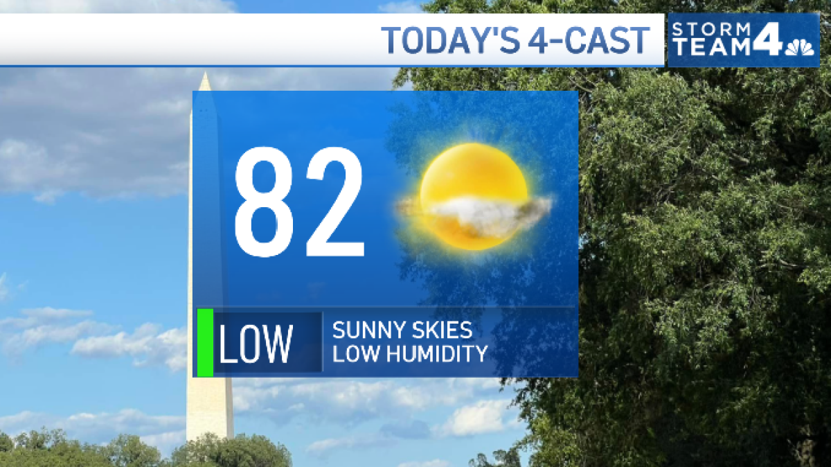 Storm Team4 Forecast: Another sunny, clear day before rain chances, hotter temps