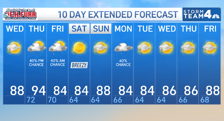NBC4 Forecast: Getting warmer and more humid in DC – NBC4 Washington