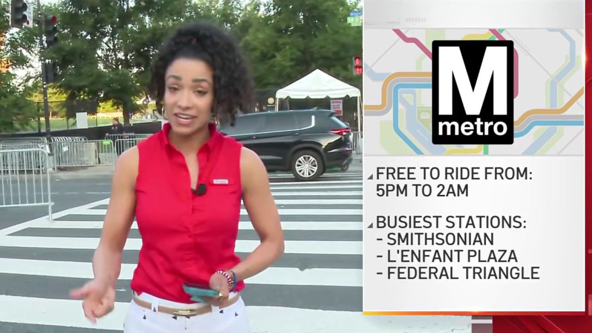 What you need to know about getting around DC on a scorching Fourth