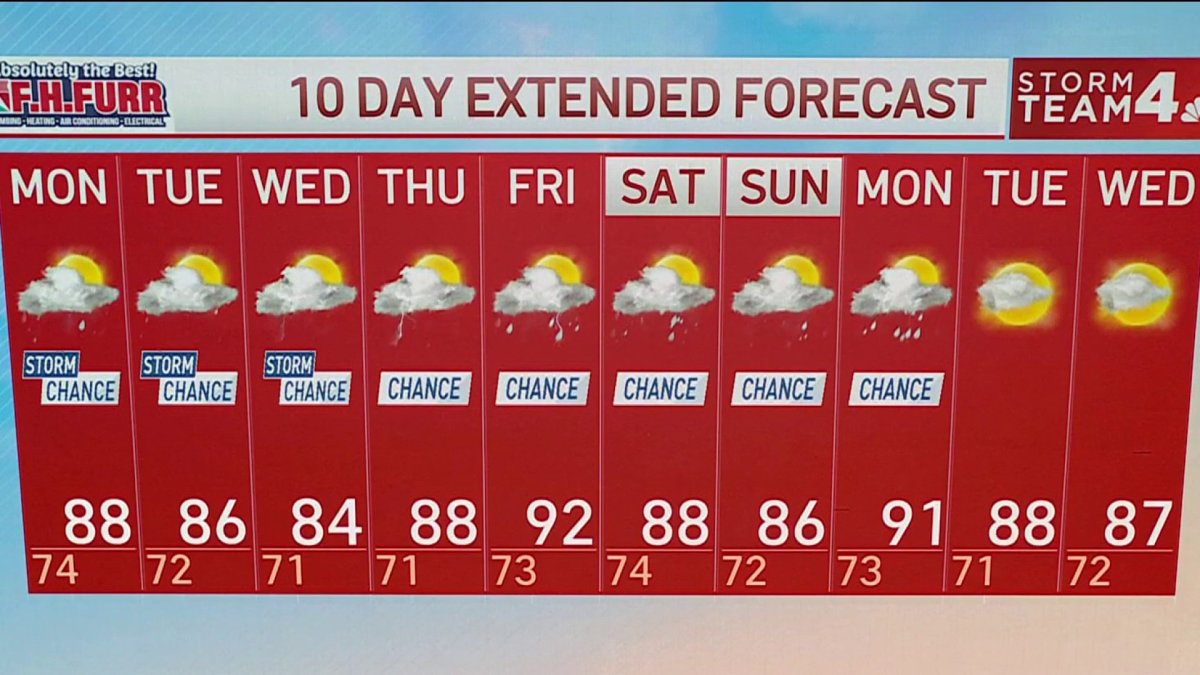 Weather Alert: Storms move into DMV area