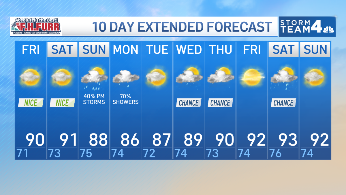 NBC4 Forecast: Another nice, breezy day in DC area – NBC4 Washington