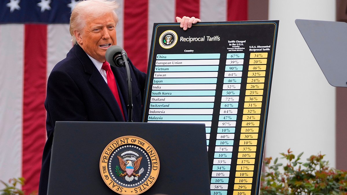 Trump imposes double-digit tariffs on dozens of countries as 10% levies to expire