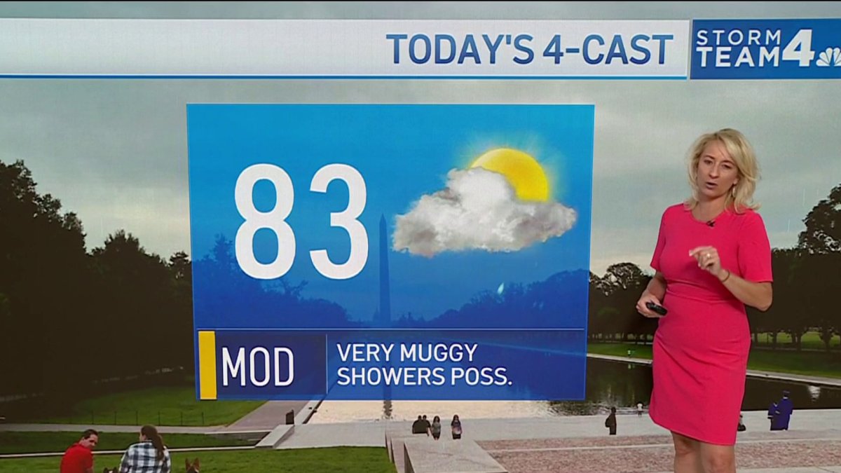 Storm Team4 Forecast: Scattered showers on muggy Wednesday