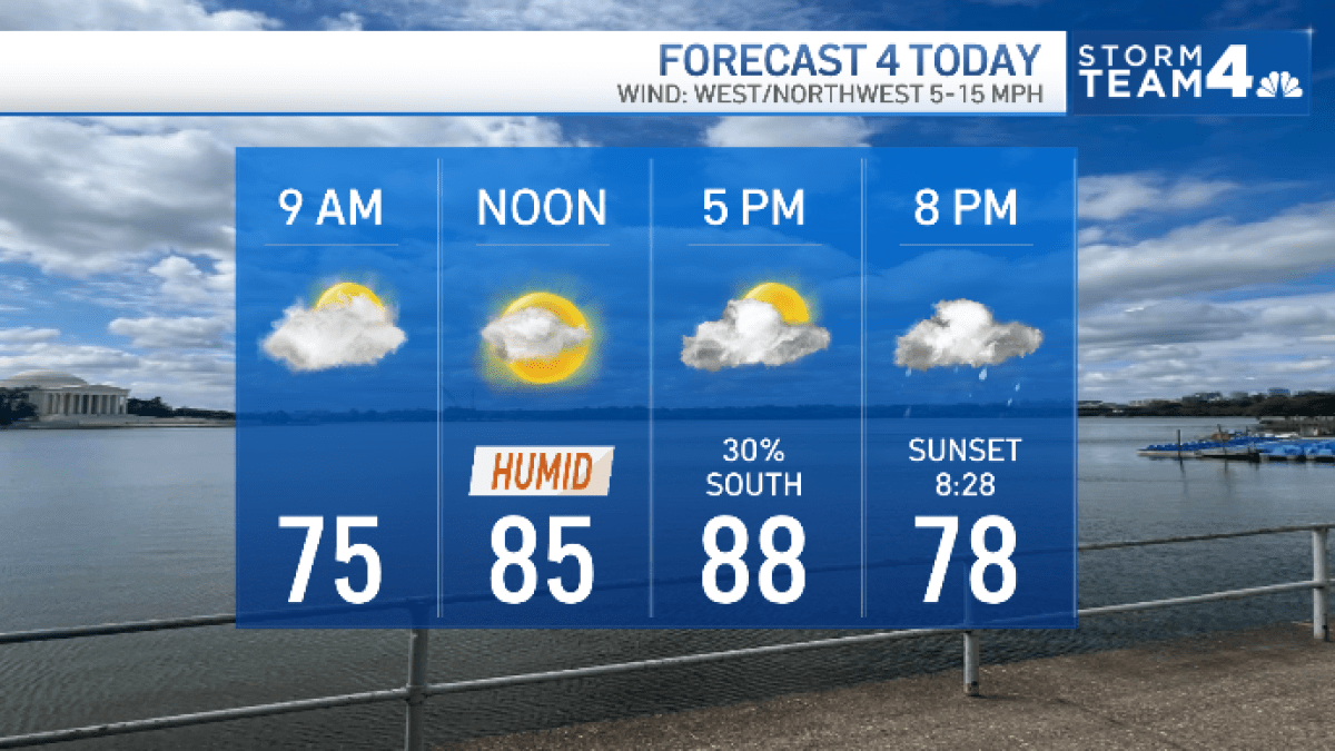 Storm Team4 Forecast: Scattered showers in some areas and cooler temps in 80s