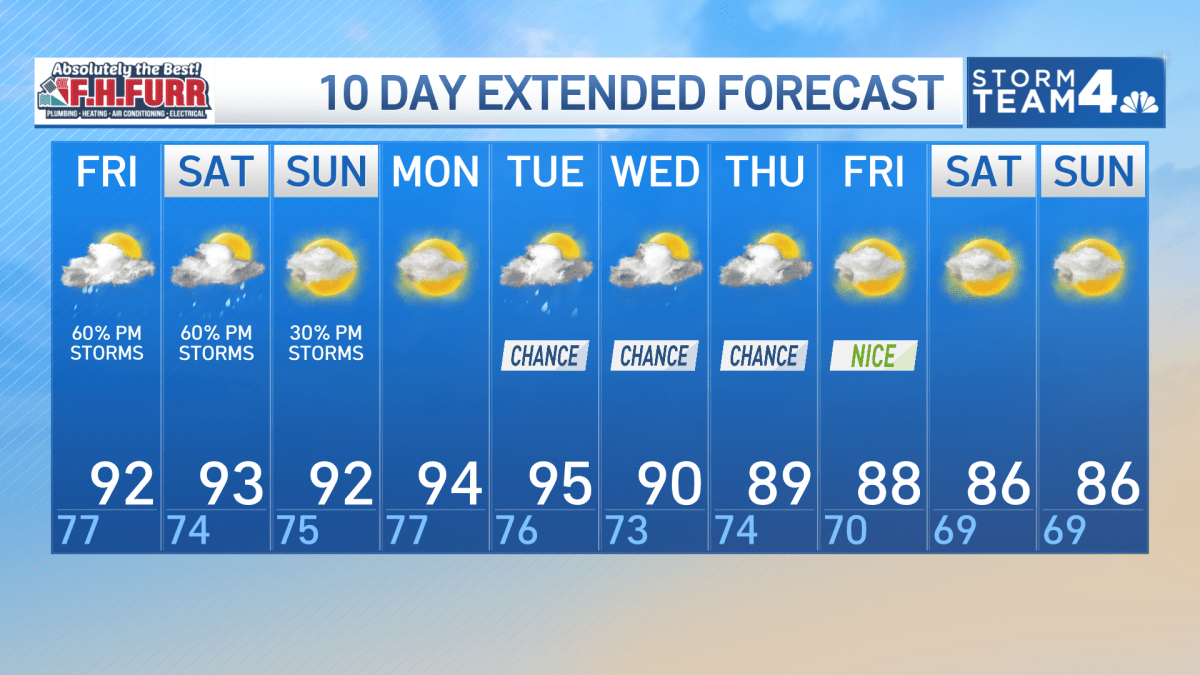 NBC4 Forecast: 100° heat index in DC area – NBC4 Washington