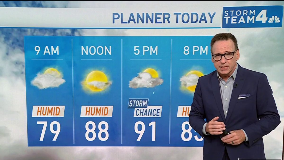 Storm Team4 Forecast: Hot, very muggy with late day storms through the weekend