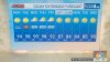 Storm Team4 Forecast: Heat wave to bring near 100° temperatures through Thursday