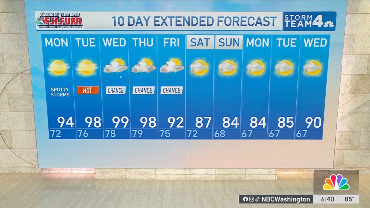 Storm Team4 Forecast: Heat wave to bring near 100° temperatures through Thursday