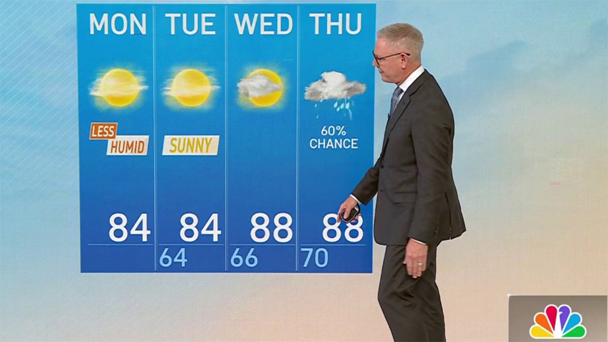 Storm Team4 Forecast: Lovely Monday before storm chances this week