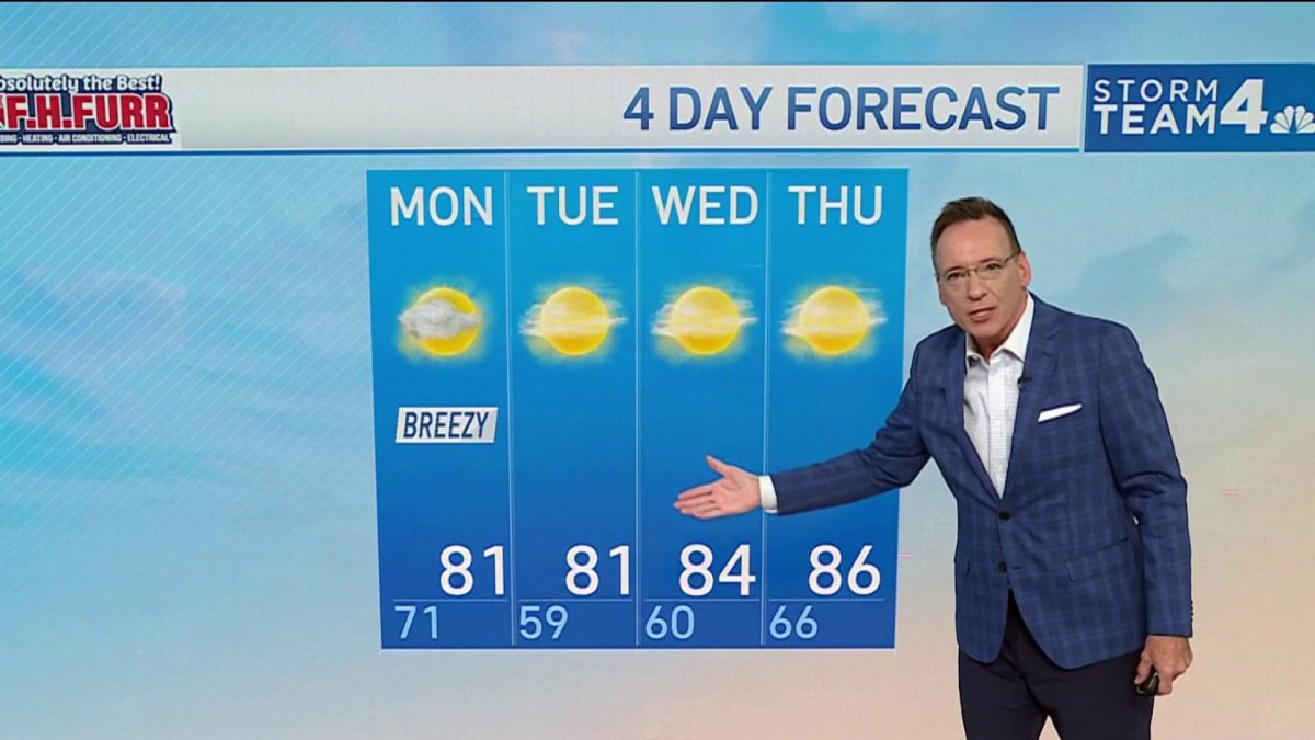 Storm Team4 Forecast: Pleasant days and cool nights ahead for the workweek