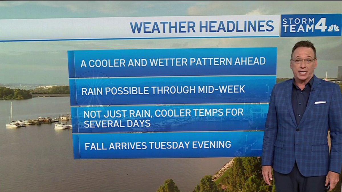 Storm Team4 Forecast: Cooler weather on the way in time for Fall