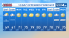 Storm Team4 Forecast: Staying dry but nor'easter could bring weekend rain chances
