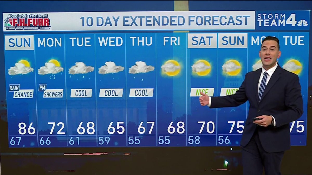 Storm Team4 Forecast: Warm and humid Sunday with afternoon rain chances