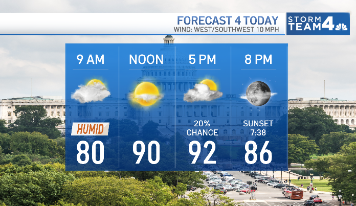 Heat index near 100° and storm chances possible through Friday as Storm Team4 forecasts highs in the 90s; cold front brings highest storm risk Thursday and Friday