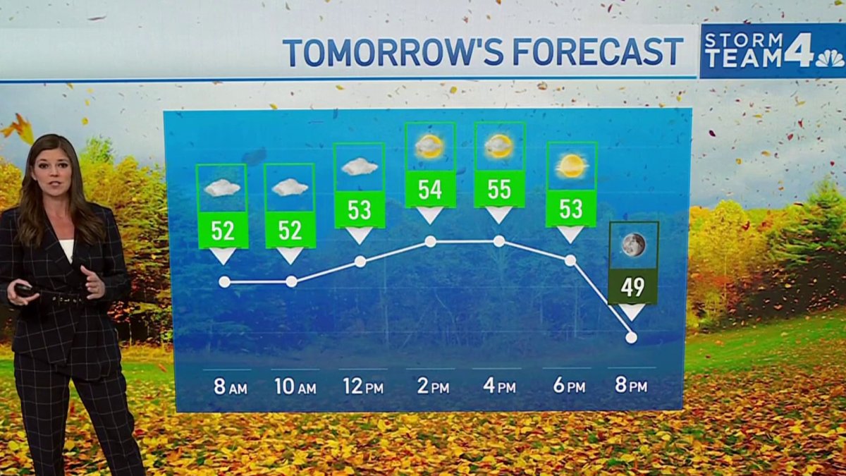 Storm Team4 Forecast: Cooler temps this weekend