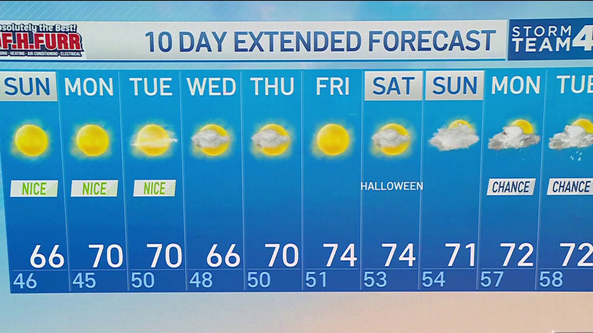 NBC4 Forecast: Weather in Washington, DC, Maryland and Virginia – NBC4 ...