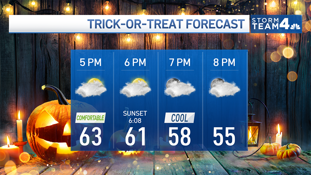Storm Team4 Forecast: Your trick-or-treat weekend weather