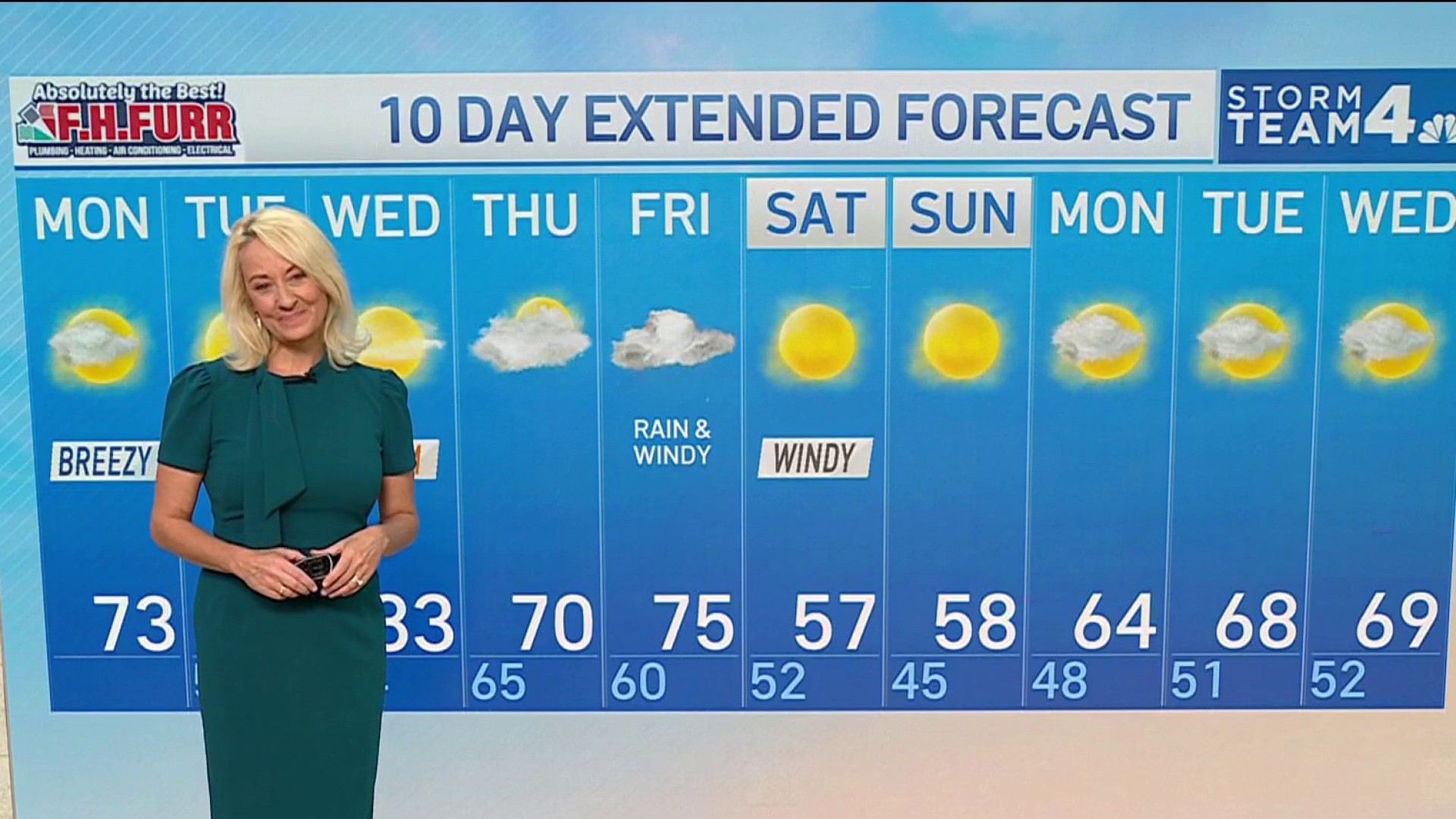 NBC4 Forecast: Rain clears, expect windy Monday – NBC4 Washington