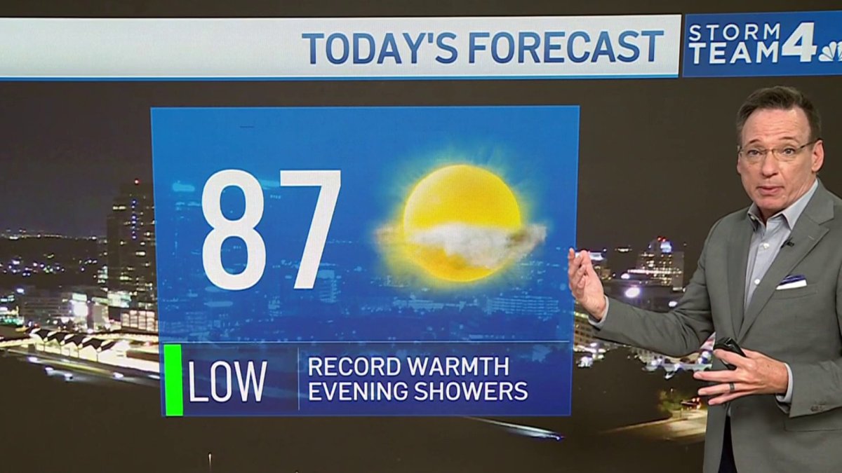 Storm Team4 Forecast: Summerlike warmth near 90° before chance of rain