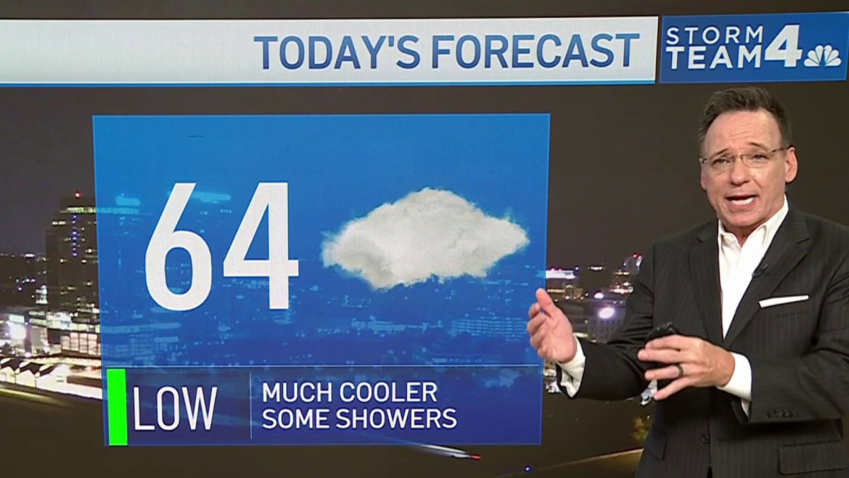 Storm Team4 Forecast: Temps drop into cooler 60s with on-and-off showers