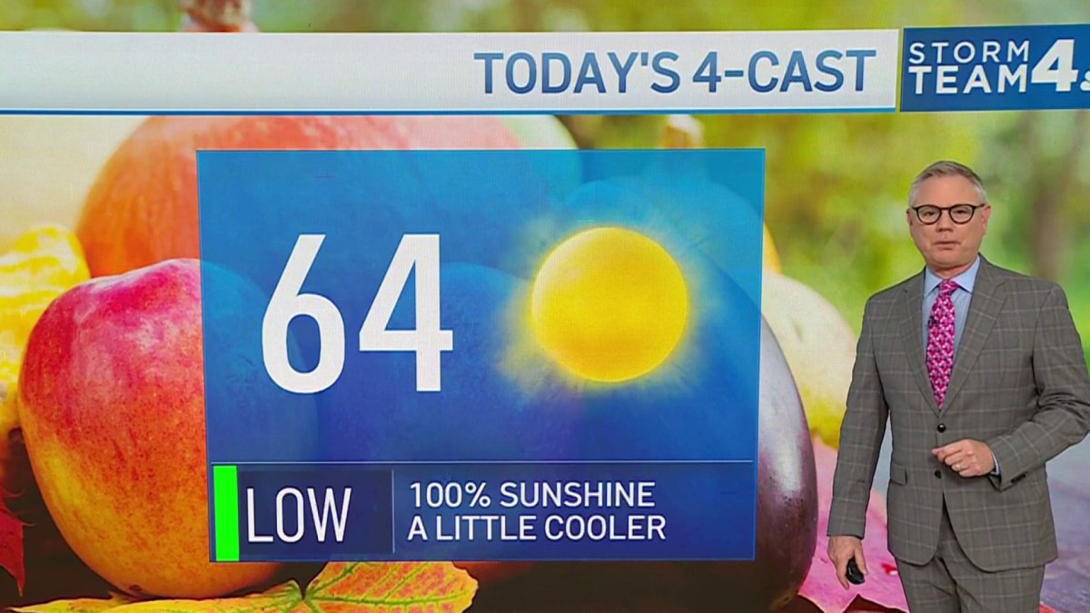 Storm Team4 Forecast: Cooler in the 60s ahead of chilly weekend mornings