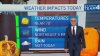 Storm Team4 Forecast: Another sunny, breezy day near 70°