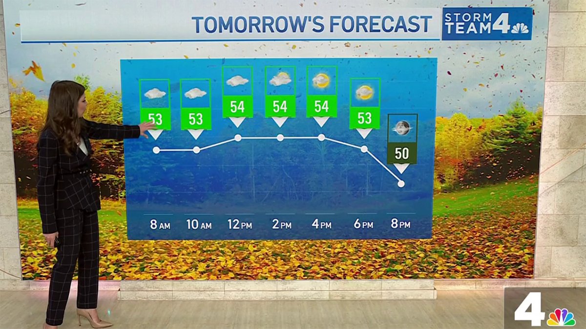 Storm Team4 Forecast: Severe thunderstorm watch Friday and cooler temps this weekend