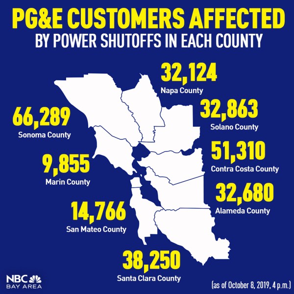 California Faces Historic Power Outage Due to Fire Danger Salisbury
